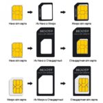Three-piece SIM card - Image 4