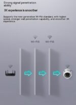 5 Million Clear Outdoor Surveillance Cameras - Image 5