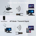 Usb Wireless Network Card Gigabit Free Drive - Image 3