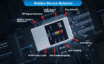 RF Bug Detector Hidden Camera Finder Anti-Spy Listen Swe - Image 6