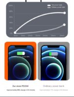 PD66W Fast Charge 20000 MA Large Capacity Mobile Power Supply - Image 8