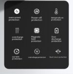 PD66W Fast Charge 20000 MA Large Capacity Mobile Power Supply - Image 9