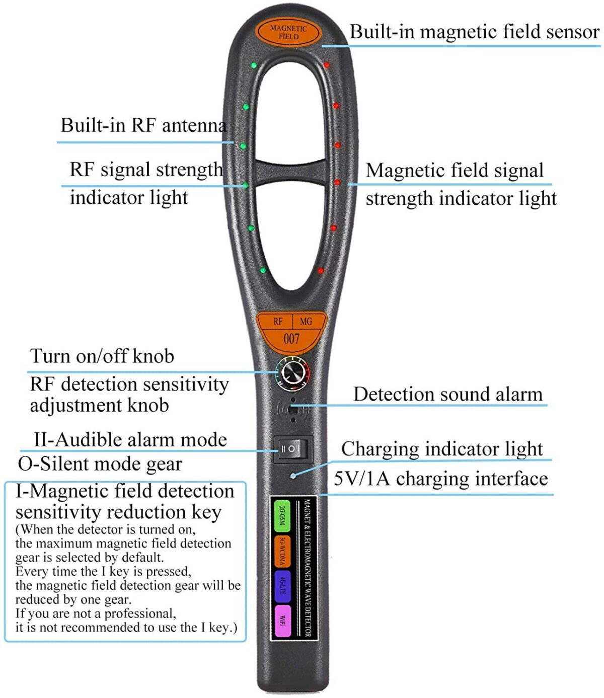 Anti-eavesdropping Anti-monitoring Positioning Device Detector - Image 4