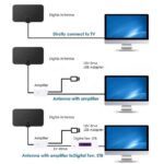 Digital HD Indoor TV Antenna - 980 Miles - Image 3