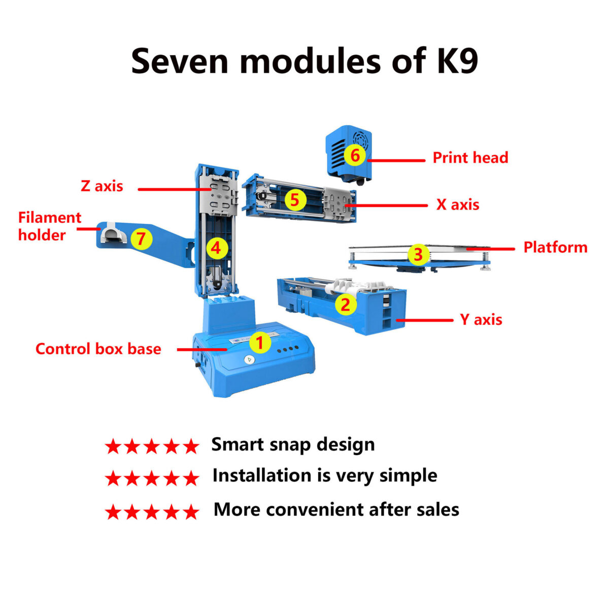 K9 New Mini 3D Printer E-Commerce Toy Introduction - Image 2