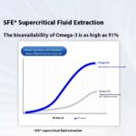 Norway Deep Sea Fish Oil Small And Medium Dogs Cat Beautiful Hair Nutrition Supplement - Image 5