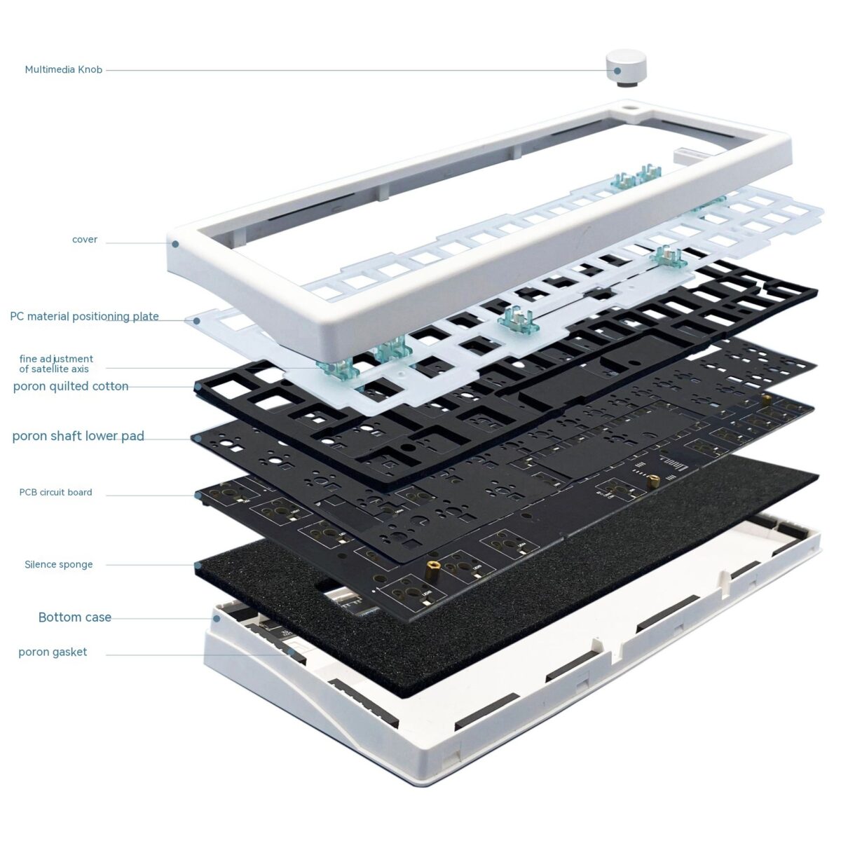 Three-model Customized DIY With Knob Support Hot Plug RGB Backlit Mechanical Keyboard Kit - Image 2