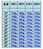 Blue Green Highlight Piano Color Big Wave Wig - Image 6