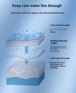 Medical Sterile Plaster For Removing Red And Hydrating Beauty Salon After Mechanical Hyaluronic Acid Dressing Repair - Image 5