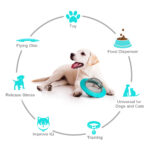 Dog Interactive Food Leaking Dispensing Treat Ball For Small Large Dogs Improve IQ Training Toy Puppy Slow Feed Dachshund Toy - Image 5
