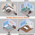Laser Rangefinder 120 M 100 M Measuring Room Building Rangefinder Laser Rangefinder No Rangefinder - Image 4